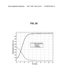 DETECTING MICROORGANISMS IN BLOOD UTILIZING PHYSICAL AND CHEMICAL CHANGES IN BLOOD diagram and image