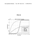 DETECTING MICROORGANISMS IN BLOOD UTILIZING PHYSICAL AND CHEMICAL CHANGES IN BLOOD diagram and image