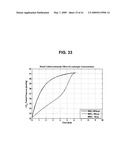 DETECTING MICROORGANISMS IN BLOOD UTILIZING PHYSICAL AND CHEMICAL CHANGES IN BLOOD diagram and image