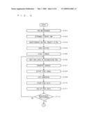 Light quantity measuring apparatus diagram and image