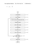 Light quantity measuring apparatus diagram and image