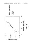 Determining Overlay Error Using an In-chip Overlay Target diagram and image