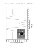 Determining Overlay Error Using an In-chip Overlay Target diagram and image