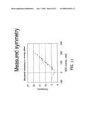 Determining Overlay Error Using an In-chip Overlay Target diagram and image