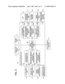 Image processing method, image processing device, and image processing program diagram and image