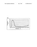 Dispersion liquid for near-infrared-absorbing adhesive-body, near-infrared-absorbing adhesive body, near-infrared-absorbing plasma-display-panel filter, and plasma display panel diagram and image