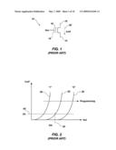 METHODS AND APPARATUSES RELATING TO AUTOMATIC CELL THRESHOLD VOLTAGE MEASUREMENT diagram and image