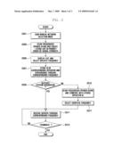 NETWORK CONNECTION METHOD FOR MOBILE TERMINAL IN ASYNCHRONOUS MOBILE COMMUNICATION SYSTEM diagram and image