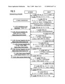 Signaling Referring to Setup of H.324 Video Telephone Between Media Gateway and Controller diagram and image