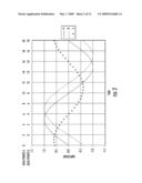 PHASE DRIFT COMPENSATION FOR SAMPLED SIGNALS diagram and image