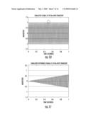 PHASE DRIFT COMPENSATION FOR SAMPLED SIGNALS diagram and image