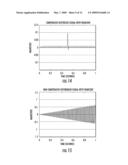 PHASE DRIFT COMPENSATION FOR SAMPLED SIGNALS diagram and image