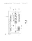 USB frequency synchronizing apparatus and method of synchronizing frequencies diagram and image