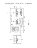 USB frequency synchronizing apparatus and method of synchronizing frequencies diagram and image