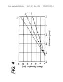 Bi-directional optical module with a polarization independent optical isolator diagram and image