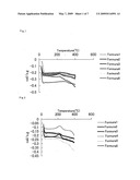 NOVEL Fe-Al ALLOY AND METHOD FOR PRODUCING THE SAME diagram and image