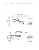 NOVEL Fe-Al ALLOY AND METHOD FOR PRODUCING THE SAME diagram and image