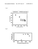 NOVEL Fe-Al ALLOY AND METHOD FOR PRODUCING THE SAME diagram and image