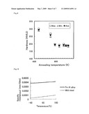 NOVEL Fe-Al ALLOY AND METHOD FOR PRODUCING THE SAME diagram and image