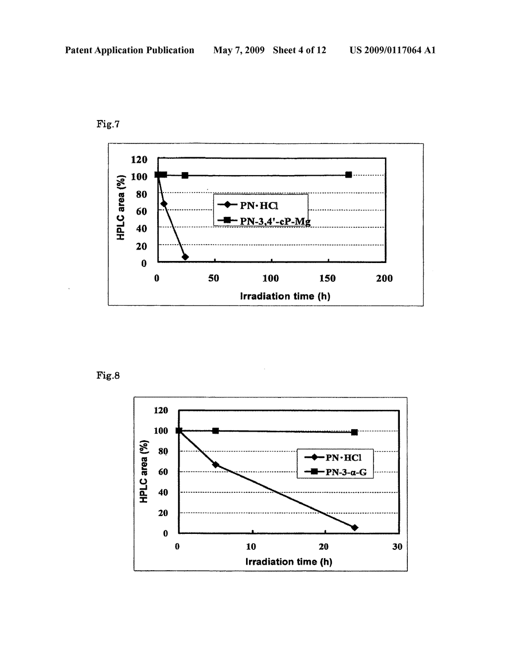 STABLE VITAMIN B6 DERIVATIVE - diagram, schematic, and image 05