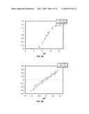 CROSSLINKED COMPOUNDS AND METHODS OF MAKING AND USING THEREOF diagram and image