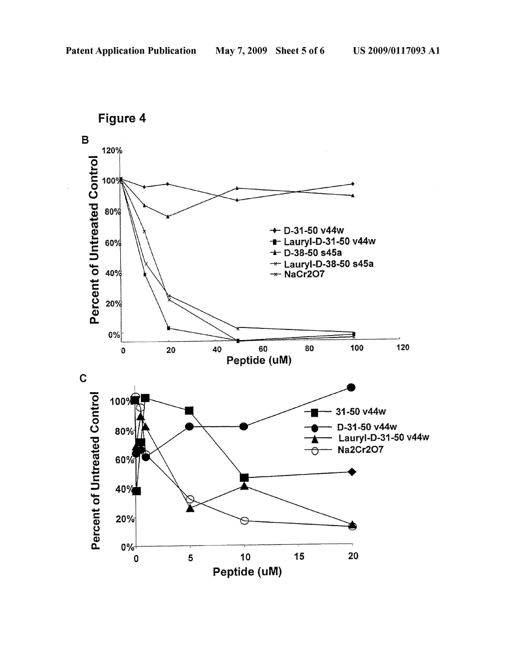 GRANULYSIN PEPTIDES AND METHODS OF USE THEREOF - diagram, schematic, and image 06