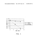 Stabilizer for Protein Preparation Comprising Meglumine and Use Thereof diagram and image