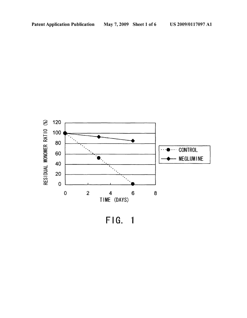 Stabilizer for Protein Preparation Comprising Meglumine and Use Thereof - diagram, schematic, and image 02