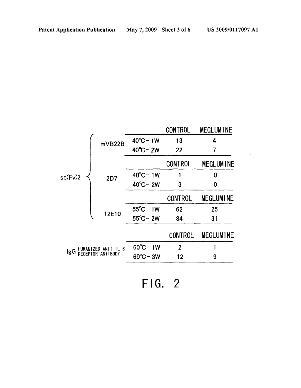 Stabilizer for Protein Preparation Comprising Meglumine and Use Thereof - diagram, schematic, and image 03