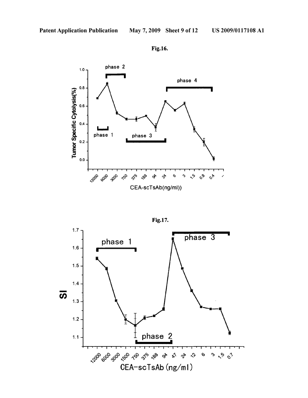 Gene Engineering Recombinant Anti-CEA, Anti-CD3, And Anti-CD28 Single-Chain Tri-Specific Antibody - diagram, schematic, and image 10