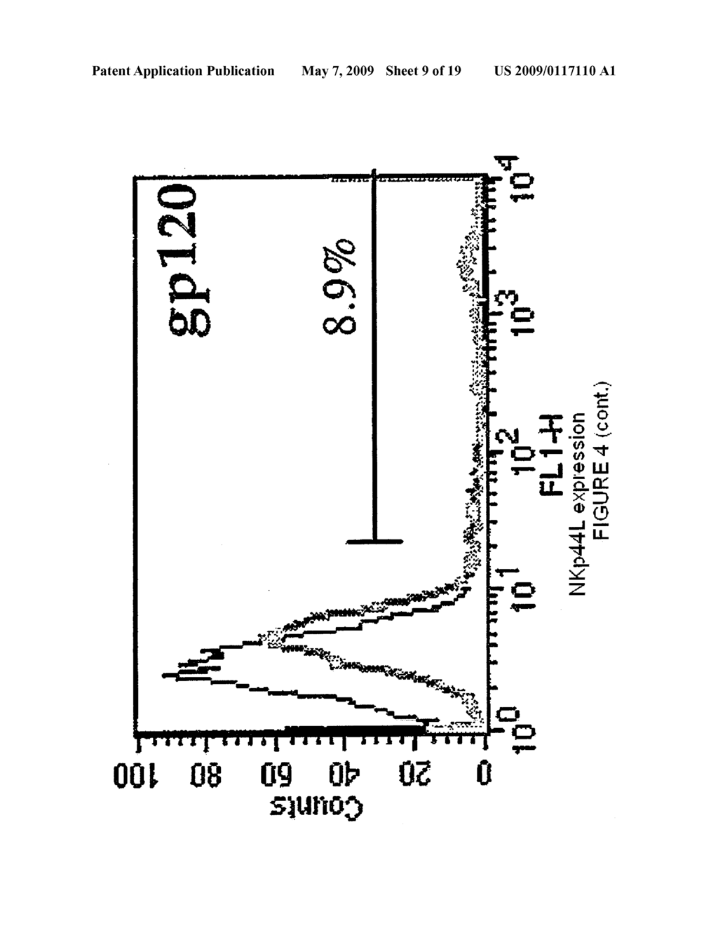 Method for the In Vitro Assessment of the Progression Status of an Infection by an HIV Virus in an Individual - diagram, schematic, and image 10