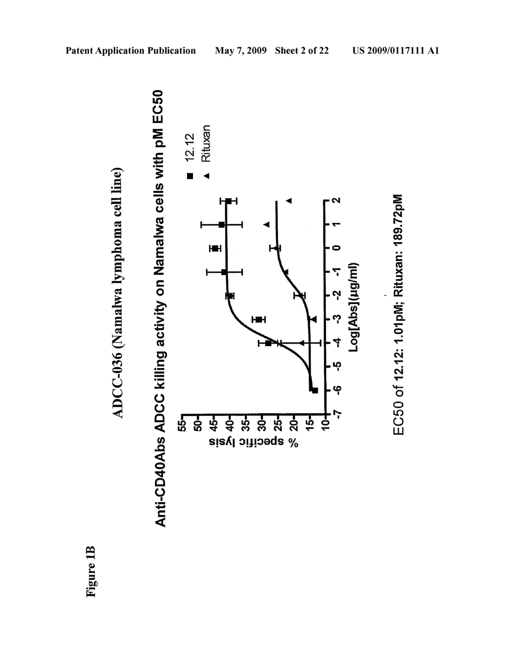 USES OF ANTI-CD40 ANTIBODIES - diagram, schematic, and image 03