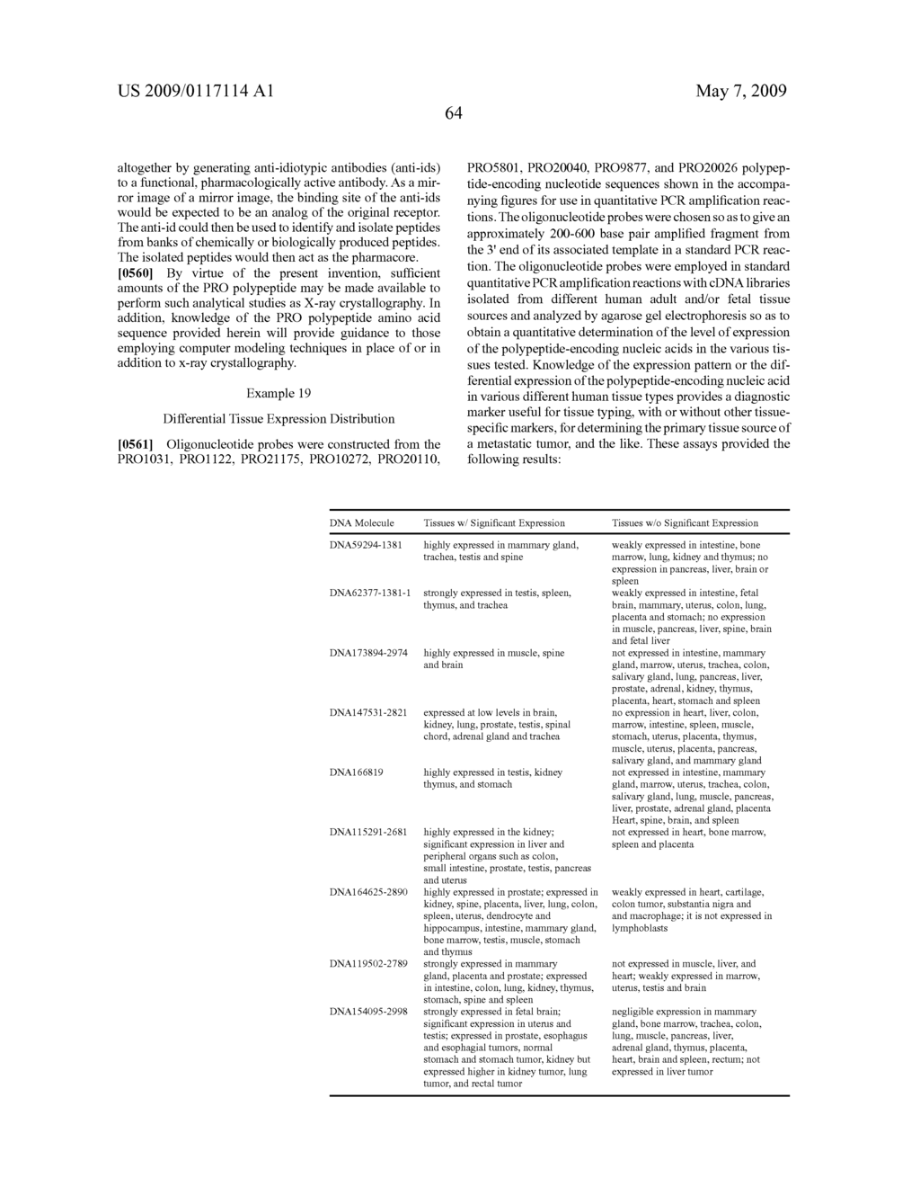 IL-17 homologous polypeptides and therapeutic uses thereof - diagram, schematic, and image 120