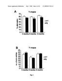 Transgenic animal model for alzheimer s disease diagram and image