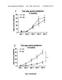 Transgenic animal model for alzheimer s disease diagram and image