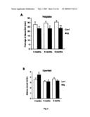 Transgenic animal model for alzheimer s disease diagram and image