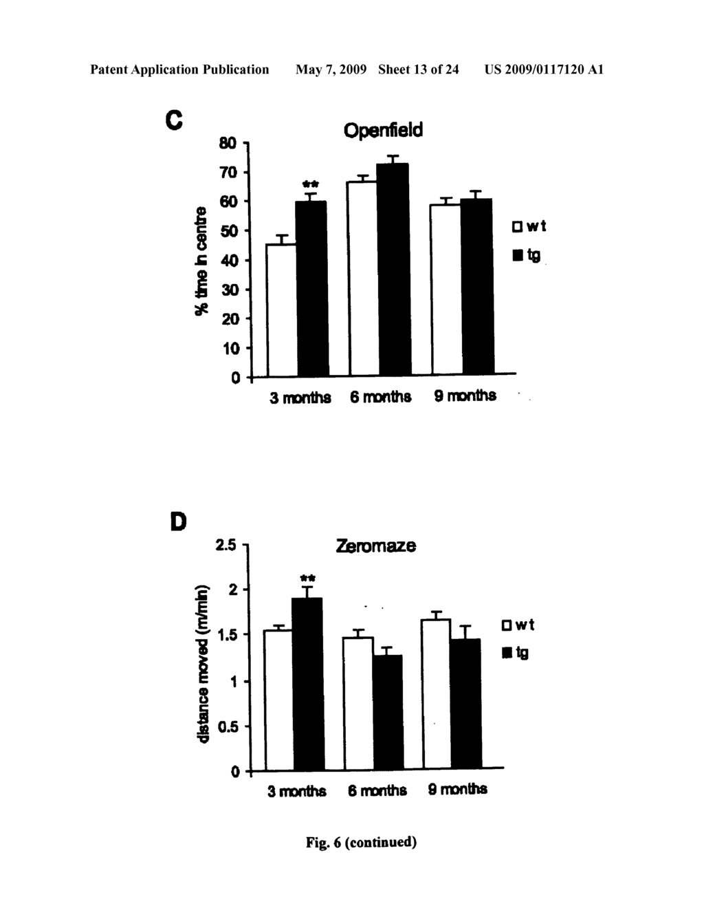 Transgenic animal model for alzheimer's disease - diagram, schematic, and image 14