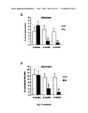 Transgenic animal model for alzheimer s disease diagram and image