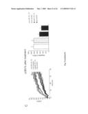 Transgenic animal model for alzheimer s disease diagram and image