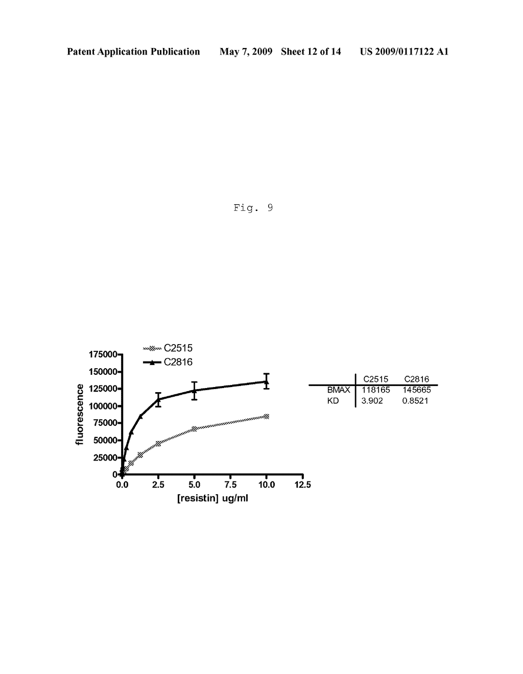 Resistin Antagonists and Their Use - diagram, schematic, and image 13