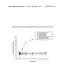 Anti-IgE antibodies diagram and image