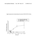 Anti-IgE antibodies diagram and image