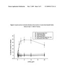 Anti-IgE antibodies diagram and image