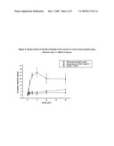 Anti-IgE antibodies diagram and image