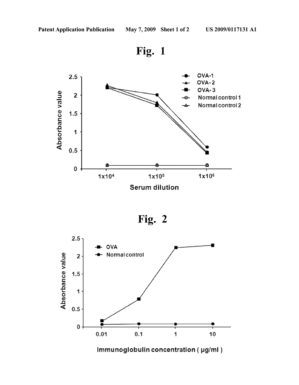 Pharmaceutical Composition for The Treatment or Prevention of Allergic Diseases, Use Thereof, and A Method for The Treatment or Prevention of Allergic Diseases - diagram, schematic, and image 02