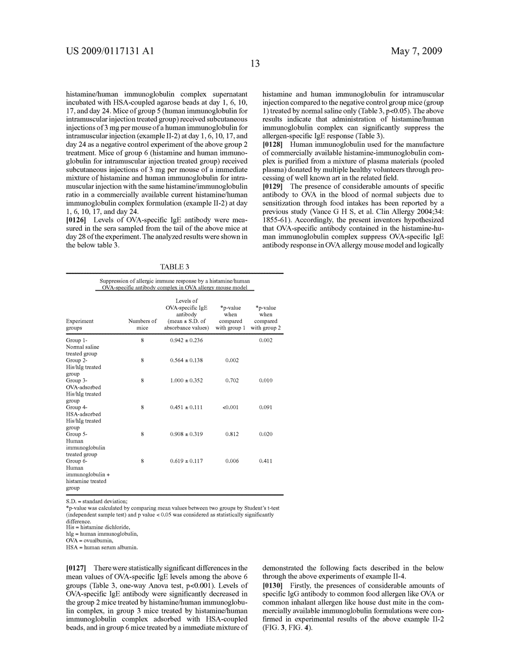 Pharmaceutical Composition for The Treatment or Prevention of Allergic Diseases, Use Thereof, and A Method for The Treatment or Prevention of Allergic Diseases - diagram, schematic, and image 16