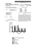 Human papilloma virus dominant CD4 T cell epitopes and uses thereof diagram and image