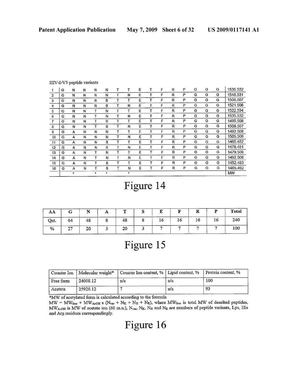 HIV VACCINE COMPOSITION - diagram, schematic, and image 07