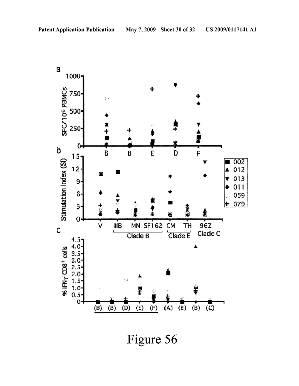 HIV VACCINE COMPOSITION - diagram, schematic, and image 31