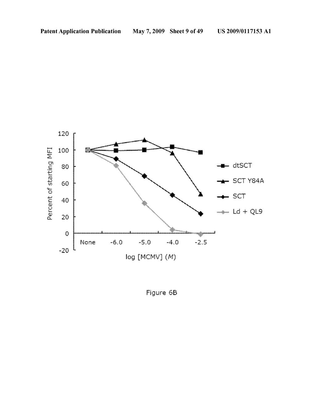 Disulfide Trap MHC Class I Molecules and Uses Therefor - diagram, schematic, and image 10